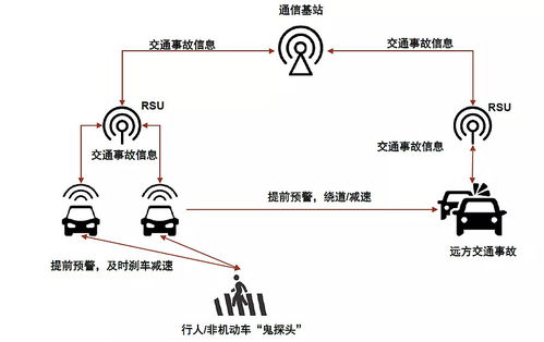 中金研究 汽車(chē)行業(yè)迎來(lái)新趨勢(shì)，車(chē)聯(lián)網(wǎng)技術(shù)引領(lǐng)產(chǎn)業(yè)大變革
