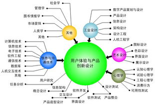 浙大教授告訴你 用戶體驗的知識、流程與開發精髓